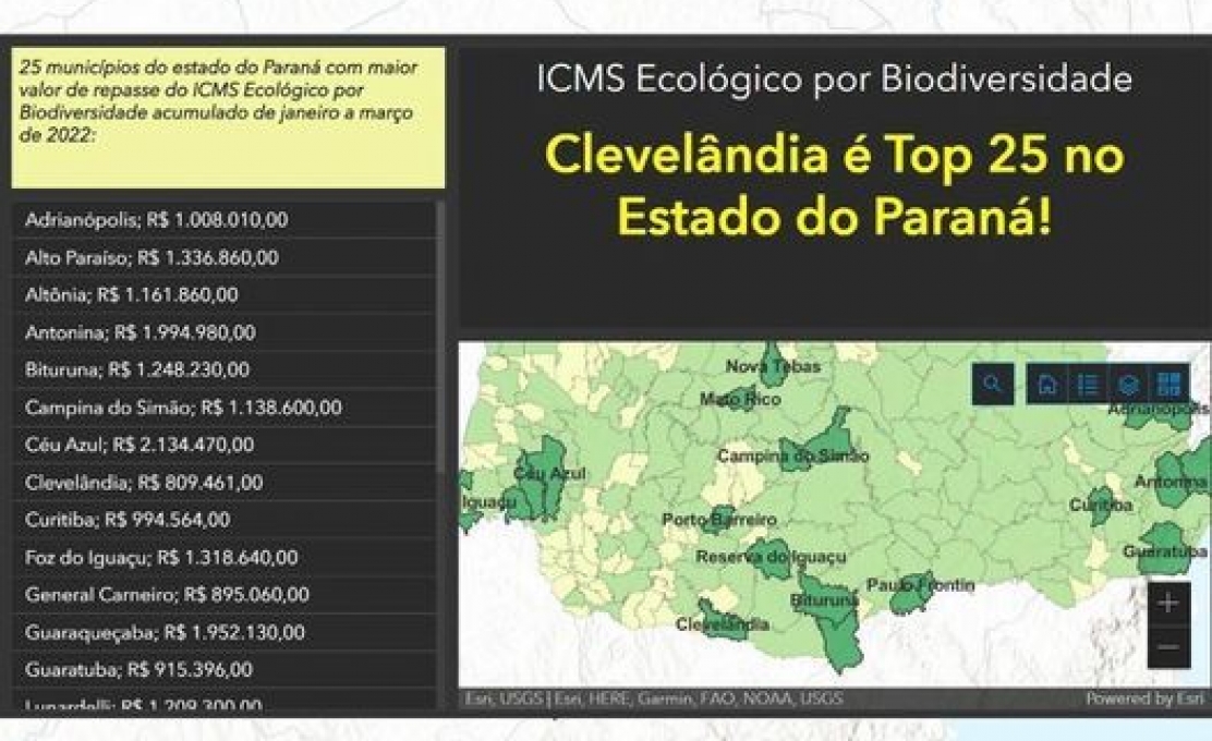 Clevelândia Alcançou O Top 25 Do Estado Do Paraná No Repasse Mensal De Icms Ecoló...